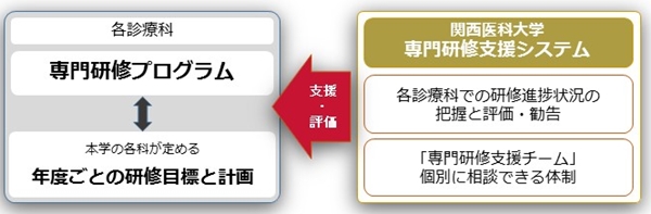 専門研修支援システム